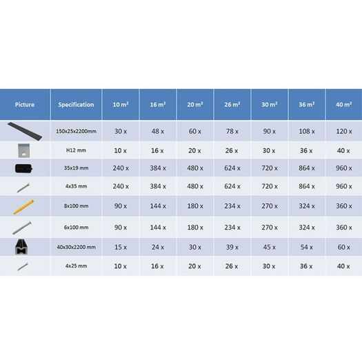 WPC Decking Boards with Accessories 40 m(sqr) 2.2 m Anthracite
