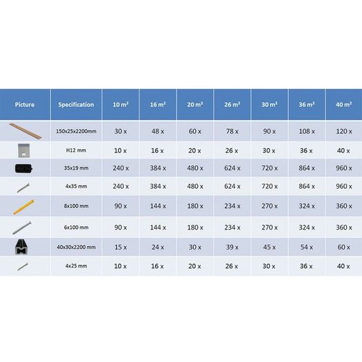 WPC Decking Boards with Accessories 30 m(sqr) 2.2 m Grey