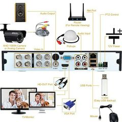 8 channel dvr with 1tb hard drive.