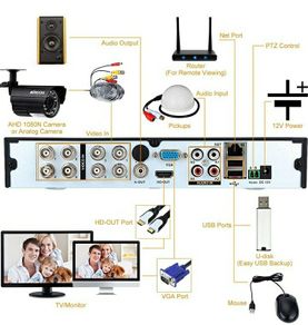 8 channel dvr with 1tb hard drive.