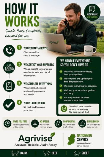 Bord Bia Audit Paperwork Prep Dairy, Beef & Sheep
