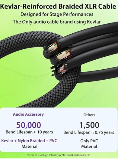 Gold-Plated Neutrik REAN Connector, Kevlar-Reinforced Nylon Braided Microphone Cable, Noiseless Balanced XLR Male to Female Mic Lead for Shure