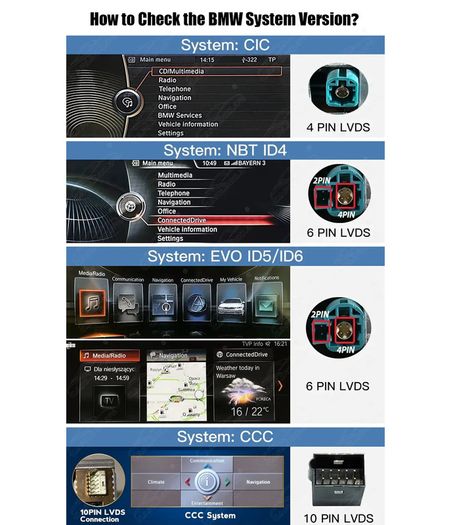 Wireless Carplay Android Auto Decoder For Bmw Nbt Ccc Cic Evo 1 2 3 4 5 6 7 Series X1 X3 X4 X5 F20 F30 E60 E90 F48 F25 E84 F10
