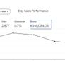 Online Clothing Brand (Etsy + Website) as going concern Image 2