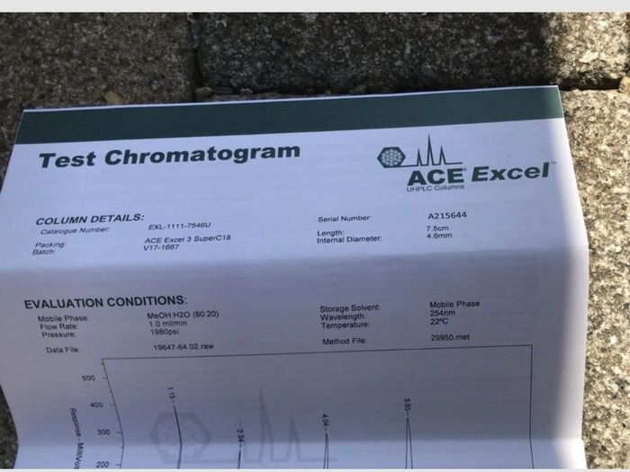 Ace HPLC Columns ACE Excel 3 SuperC18