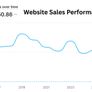Online Clothing Brand (Etsy + Website) as going concern Image 5