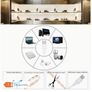 Smart LED Strip Lights with Motion Sensor, USB- RGB-Free White Light Image 4