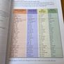 Leaving Cert - Ordinary Level Irish Textbook & Workbook Set Image 6