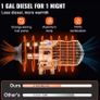 New 8KW Diesel Air Heater 12v Diesel Heater Image 4