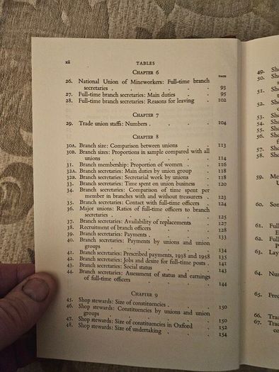 Trade Union Officers. By H. A  Clegg. A Studie Of Full Time Officers,branch Secretaries A D Shop Stewarts In British Trade Unions. First Edition 1961. Hardback In Good Condition.  See Photos For Same.