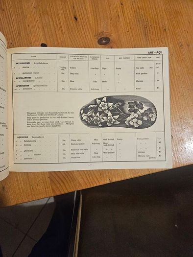 Dartington Hall Ltd Gardens Catalogue from 1935, featuring black-and-white botanical and landscape illustrations on the cover. In good condition. See photos for same.