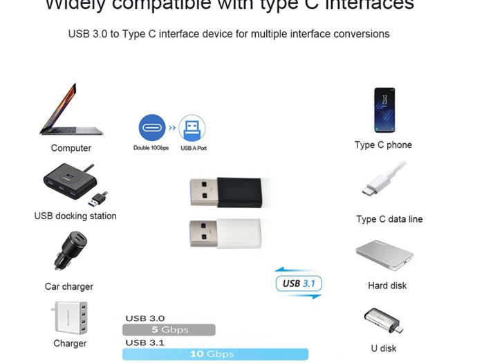 USB 3.1 Gen 2 (10 Gbps) Type-C (Female) to Type-A (Male) Adapter Convertor (Brand New/Warranty)