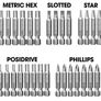 246pc Combination Drill Bit Set, Includes HSS Titanium Twist Drill bits, Masonry Drill Bits, Wood Drill Bits, Screwdriver Bits & More in Storage case (FREE POSTAGE) Image 4