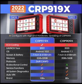 LAUNCH X431 CRP919X OBD2 Scanner 31 reset function Diagnostic Tools Car CANFD DOIP ECU Coding OBDII Professional Scan