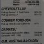 Distributor Cap 44930 Image 2