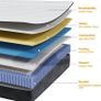 10 Inch Single Mattress Firmness H3 & H4, OEKO-TEX Certified Hybrid Single Bed Mattresses, 7-Zone Memory Foam Mattress with Pocket Sprung for Body Support & Pressure Relief - 90x190x25cm Image 5