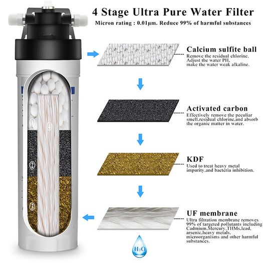 4 Way Filter & Tap