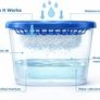 Dehumidifier 500ml Pack of 10| Condensation Remover Moisture Absorber, Dehumidifiers for Damp, Mould, Moisture in Home, Kitchen, Wardrobe, Bedroom, Caravan, Office, Garage, Basement Image 3