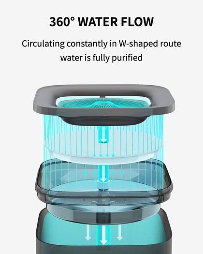 Cat Water Fountain, EVERSWEET SOLO SE, 1.85L Ultra Quiet Automatic Cat Drinking Fountain for Indoor Use, Easy-Clean Design with Carbon Filter and Separate Base, Plug-In Cat Water Dispenser