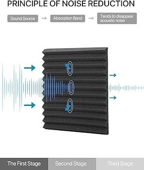 FREE EXPRESS SHIPPING 24 Pack Sound Proofing Panels with Stickers Sound Absorbing Panels High Density Acoustic Foam Panels Wedges Tiles For Recording Studios/Offices