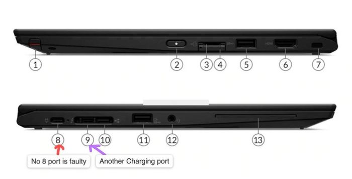 Touch 2in1 Lenovo ThinkPad L13 Yoga Gen 2 13.3" i7-1165G7 (11th Gen) 16GB 512GB SSD Windows 11 Pro LAPTOP