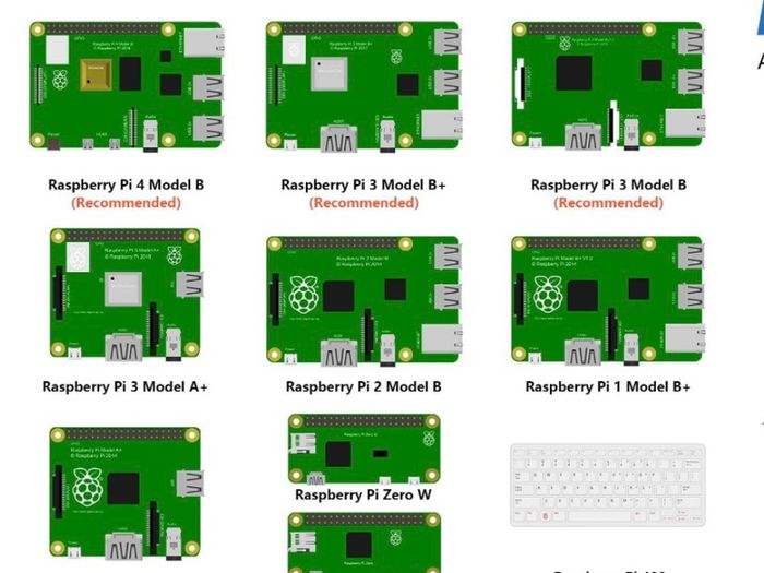Ultimate Starter Kit for Raspberry Pi 4 B 3 B+ 400, 558-Page Detailed Tutorial, Python C Java Scratch Code, 223 Items, 104 Projects (FREE POSTAGE)