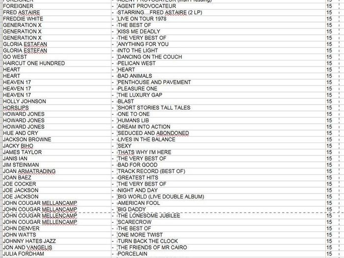 Pentangle - Cruel Sister - Vinyl Record + Hundreds More