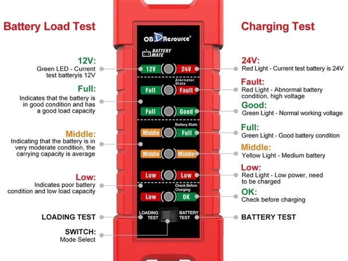 12/24v car van truck battery tester in box