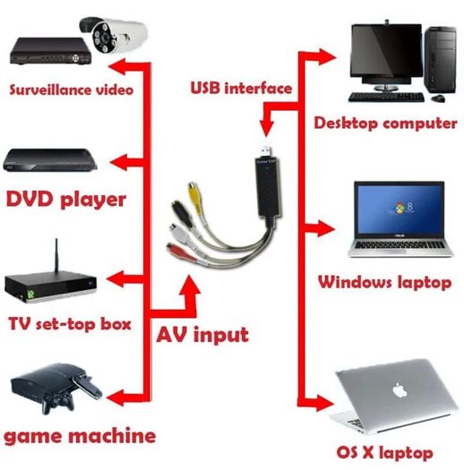 NEW VHS to DVD Converter adapter USB 2.0 to 3 RCA Video TV DVD VHS Capture Phone