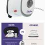 Mini Steam Iron Image 6