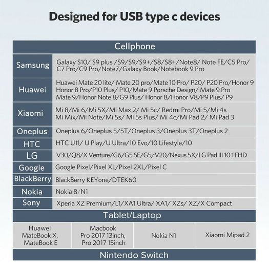 2 X Ugreen USB 3.1 Gen 2 (10 Gbps) Type-C (Male) to Type-A (Female) OTG Adapter/Convertor (Brand New/Warranty)