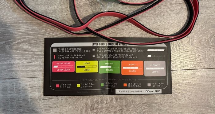 PTP superbands