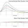 ZerO Glide Nut System (Unslotted ZB-2 for Gibson Guitars) Image 3
