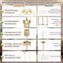 Gold Chandelier Lighting Living Room,5 Lights Metal Pendant Light Fixtures with Handmade Rattan Shade,Farmhouse Chandeliers Ceiling Light for Kitchen Island Dining Room Bedroom Hall,Height Adjustment Image 2