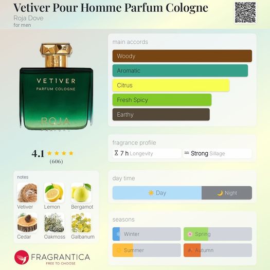 Roja Parfums Vetiver Pour Homme (Parfum Cologne)