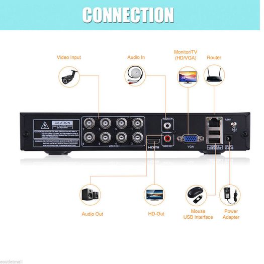 CCTV DVR Recorder 8 Channel HD 1080N Home Security BRAND NEW