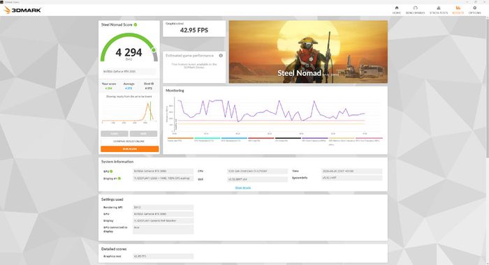 Gaming pc Rtx 3080 , 32gb ram , 12th gen  i7