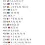 panini world cup Image 2