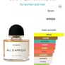 Byredo Bal D'afrique Absolu Image 2