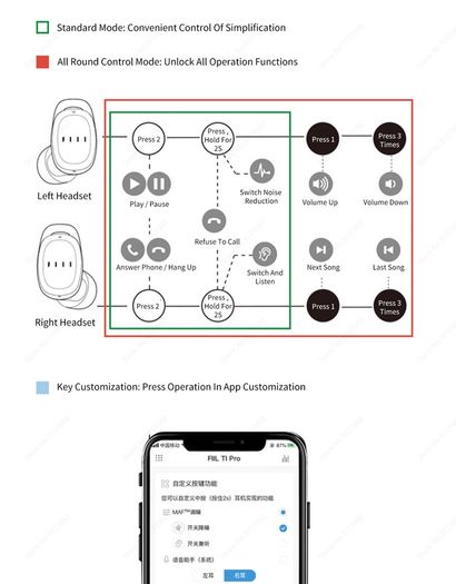 FIIL T1 Pro True Wireless Earbuds