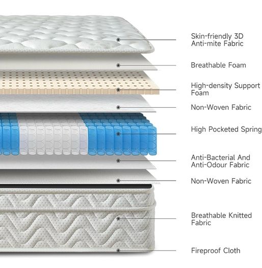 Small Double Mattress, 10.3 Inch Hybrid Mattress 4FT with Breathable Foam