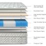 Small Double Mattress, 10.3 Inch Hybrid Mattress 4FT with Breathable Foam Image 7