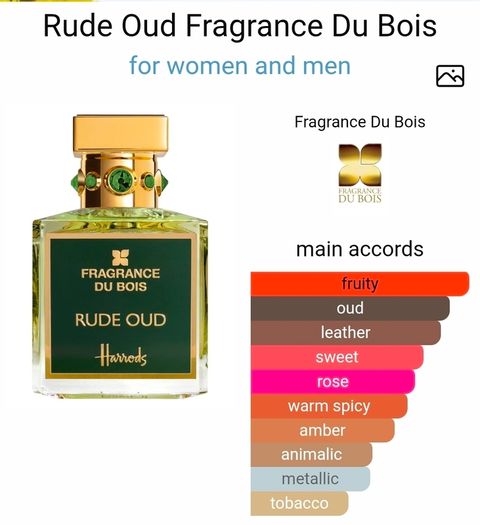 Fragrance Du Bois Rude Oud