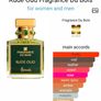 Fragrance Du Bois Rude Oud Image 2