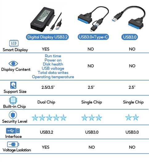 USB to SATA Adapter Converter Cable USB 3.2 3.0 to SATA Converter for 2.5 Inch SSD HDD Hard Drive External adaptor Accessories