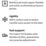 Van Rysel carbon cycling shoes Image 8