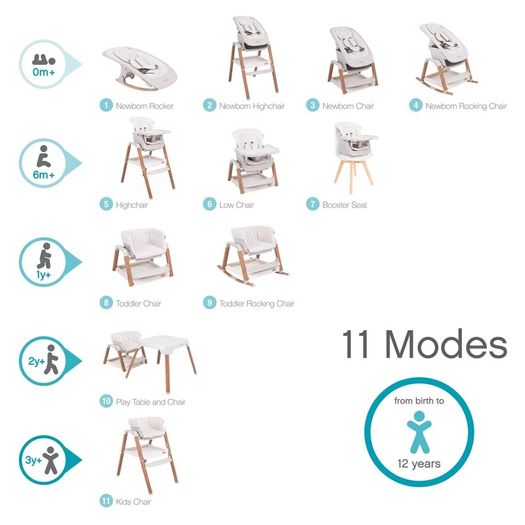Tutti Bambini Nova Evolutionary highchair