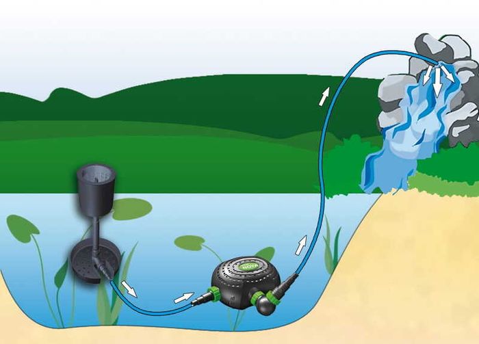 Aqua Nova Nfpx-8000 Eco 42w Pond Pump 8000l/h