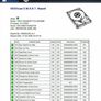 WDC 2TB SATA HDD WD2003FYYS Western Digital Enterprise Server 24x7 Image 9