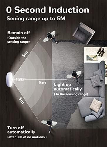 Motion Sensor Lights